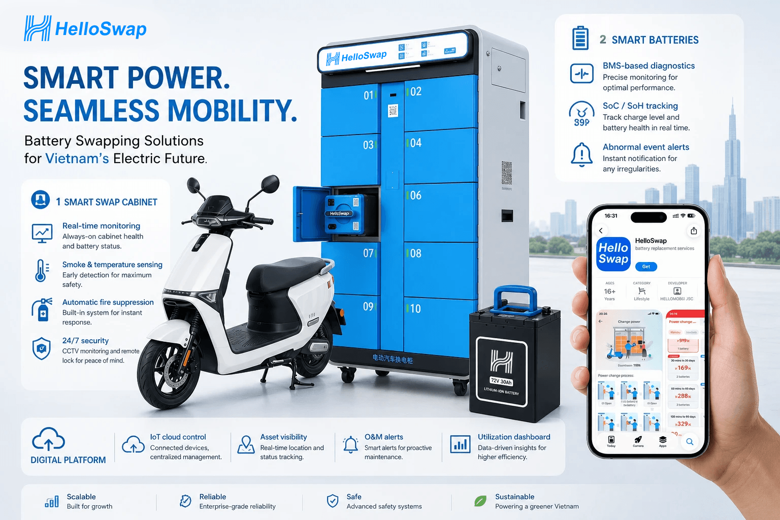 HelloSwap Battery Swapping Solutions for Vietnam Market